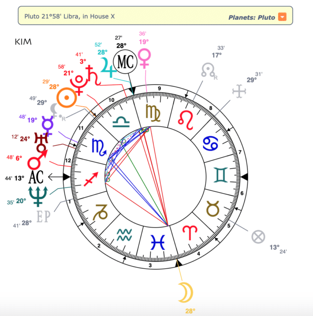 Kardashian-Jenner Klan Birth Charts : Kim Kardashian