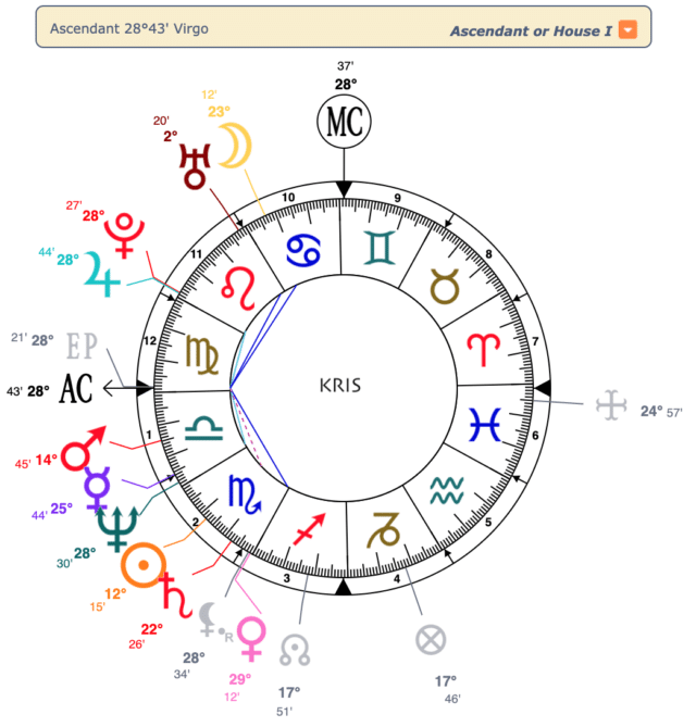 Kardashian-Jenner Klan Birth Charts / Kris Jenner