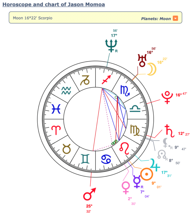 Jason Momoa Birth Chart Wheel