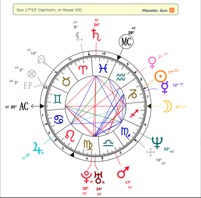 R.Kelly Birth Chart Wheel