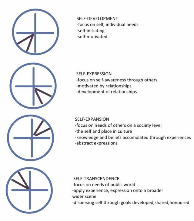 Jay Z Birth Chart Reading and Self Initiative