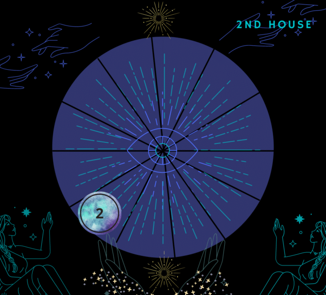 The 2nd House in Astrology