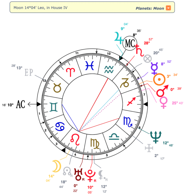 Ghislaine Maxwell Astrology Wheel