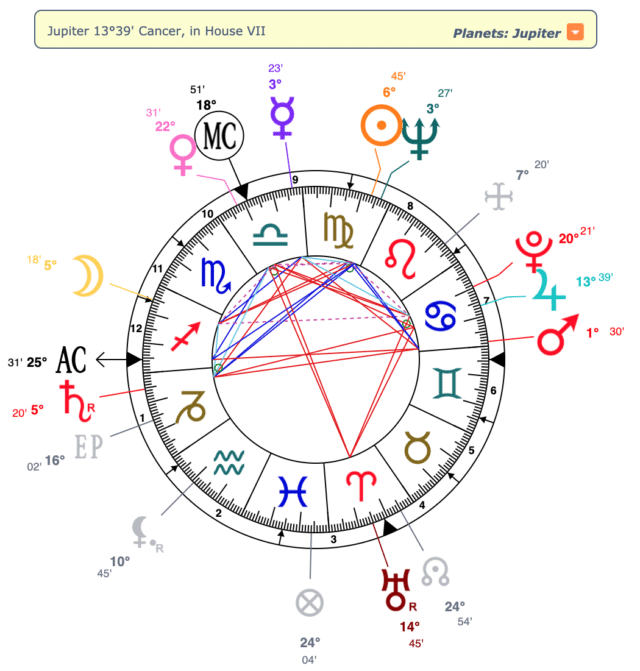Warren Buffett Birth Chart Reading: Natal Wheel