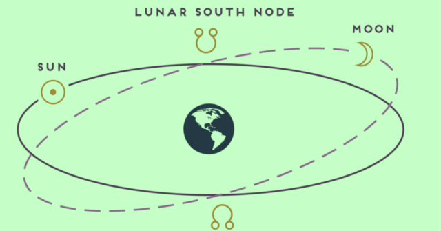 Libra South Node, Venus and Aging 40s Women