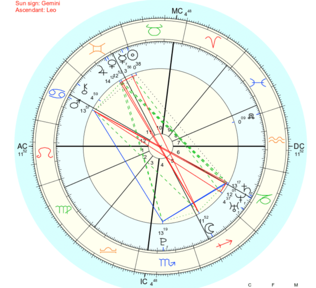 Relocation Chart vs Natal Chart